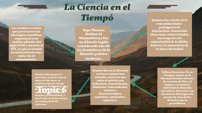 La Ciencia en el Tiempo by LILIA DIAZ on Prezi