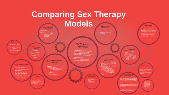 Comparing Sex Therapy Models By Courtney Bishop On Prezi 6408