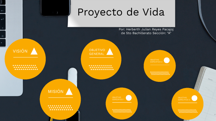 Proyecto de Vida by Julian Reyes on Prezi
