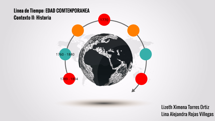 Linea de tiempo - Historia by Lina Alejandra Rojas Villegas on Prezi