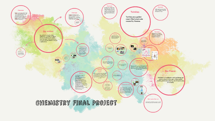 chemistry-final-project-by-molly-s