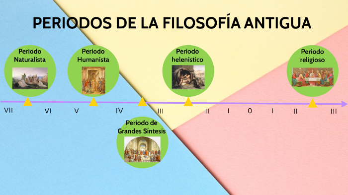 PERIODOS DE LA FILOSOFÍA ANTIGUA By GRECIA LLAUCE LLONTO On Prezi