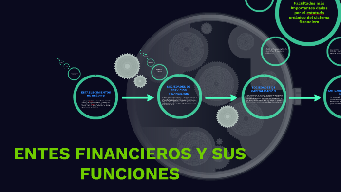 ENTES FINANCIEROS Y SUS FUNCIONES by Camilo Alberto Díaz Perez on Prezi