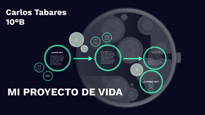 MI PROYECTO DE VIDA by Carlos Tabares on Prezi