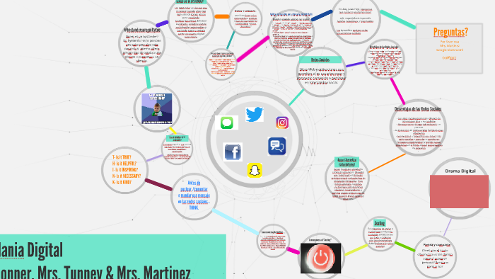 Ciudadania Digital- Seguridad en redes sociales by on Prezi