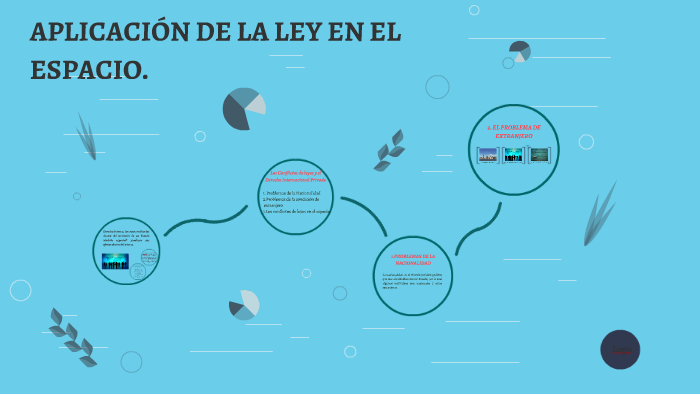 Aplicación De La Ley En El Espacio