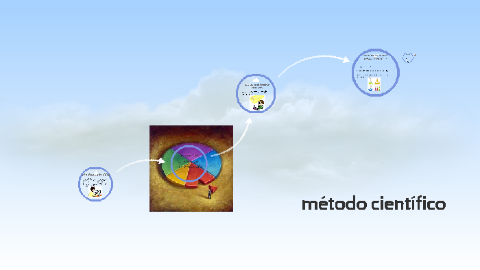 el metodo cientifico by santiago chaverra on Prezi