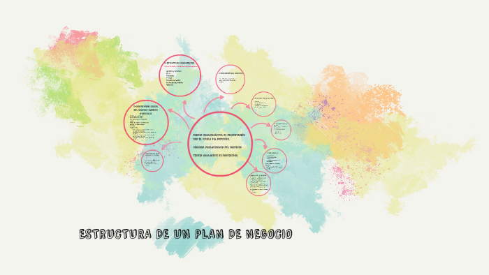 ESTRUCTURA DE UN PLAN DE NEGOCIO by Maggie Baigorria on Prezi