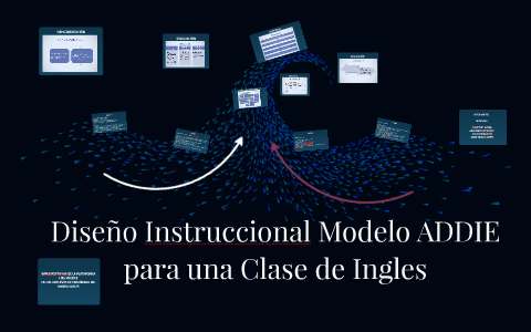 Diseño Instruccional Modelo ADDIE para una Clase de Ingles by Juan Carlos  Lopez Henao