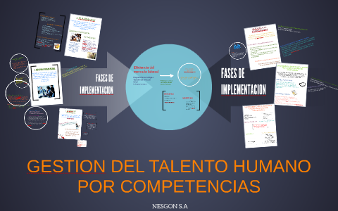 GESTION DEL TALENTO HUMANO POR COMPETENCIAS by Leny Anzola on Prezi