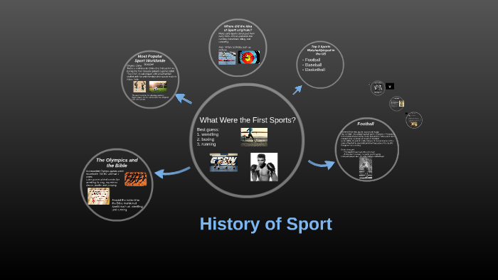 History of Sport by megan watson on Prezi