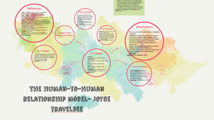 The Human To Human Relationship Model- Joyce Travelbee By Jessica ...