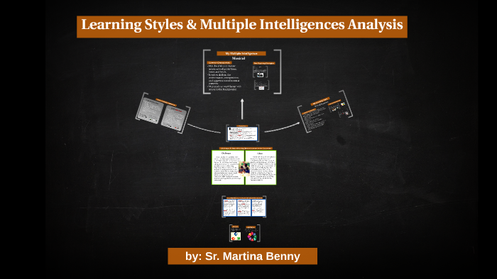 Learning Styles & Multiple Intelligences Analysis by Martina Benny on Prezi