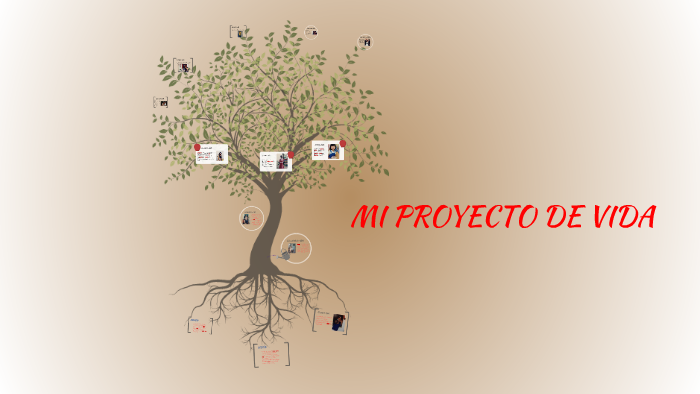 MI PROYECTO DE VIDA by Laura Tatiana Cardona Mendoza on Prezi