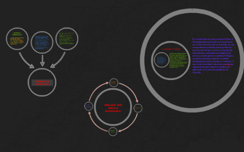 ORIGEN DE LA DEMOCRACIA.. by Judith Gonzalez on Prezi