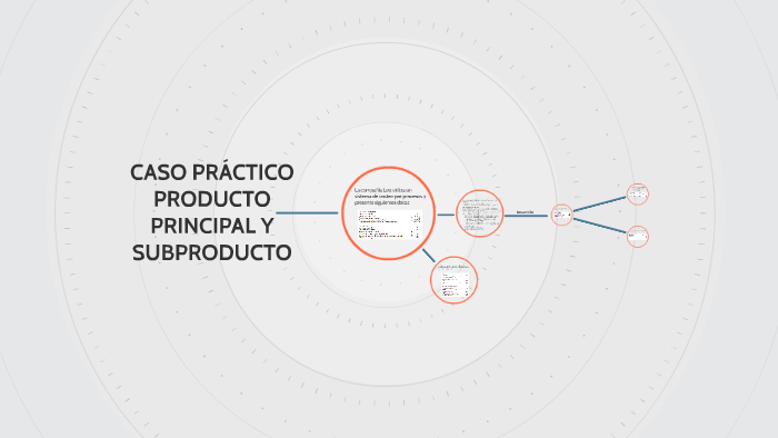 Caso PrÁctico Costos Conjuntos By Anthony Cajamarca On Prezi 5464