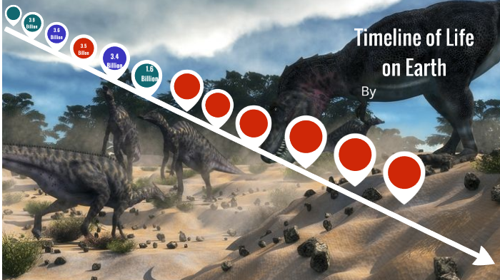 Timeline of Life on Earth by Aidyn Loster on Prezi