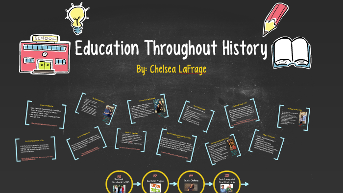 Education Throughout History by Chelsea LaFrage on Prezi