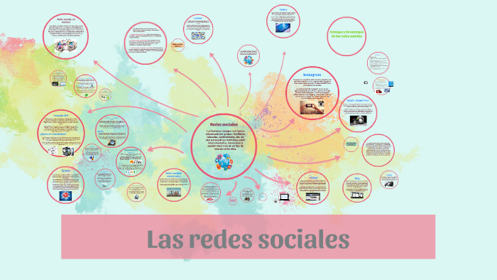 las Redes Sociales by Q'rla TOrres on Prezi