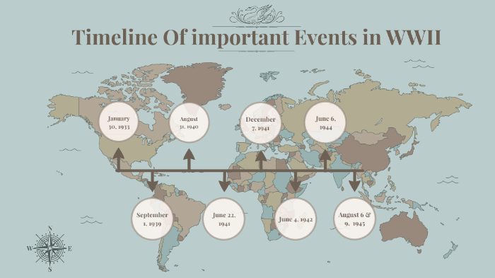 Timeline of important events in WWII by Declan Pile on Prezi