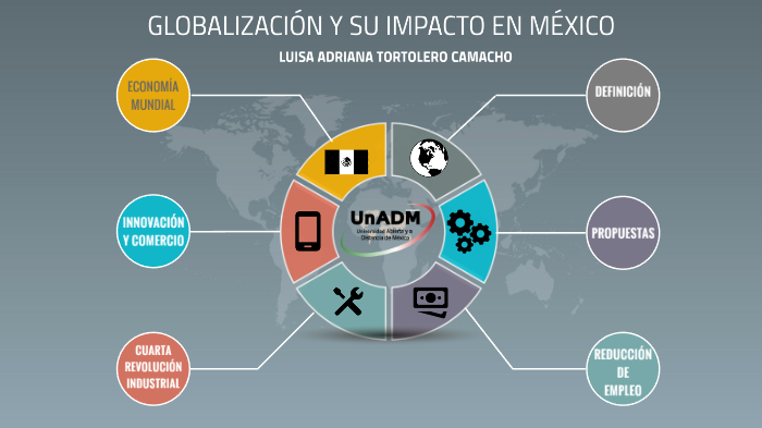 Globalizacion En Mexico