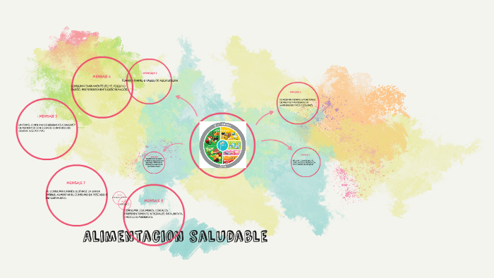 Alimentacion saludable by Maria Paula lescano on Prezi