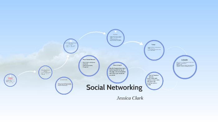 Early Systems: Bulletin Board Systems by Jessica Clark on Prezi