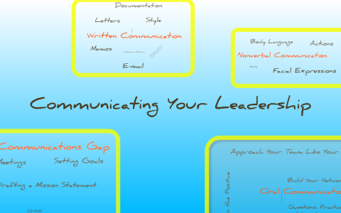 Teacher Leadership Session #2 by Ann Small on Prezi