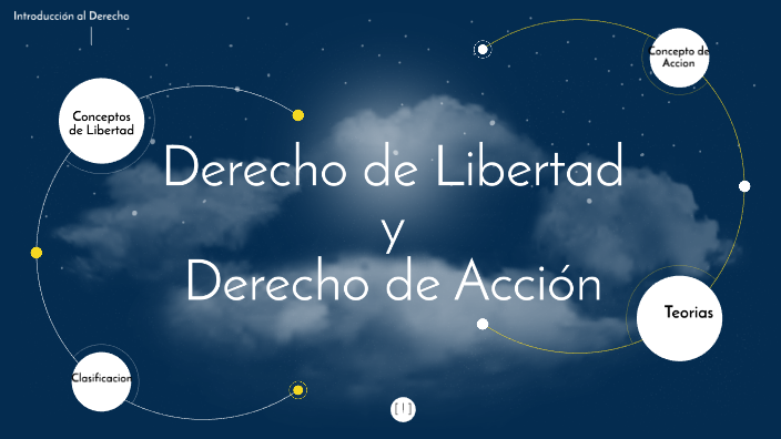 Derecho de Libertad y Accion by Marcela Zuniga on Prezi