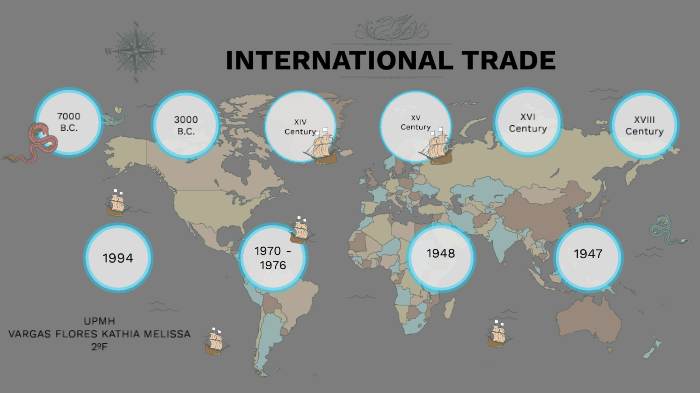 International Trade Timeline by Kathia Vargas Flores on Prezi