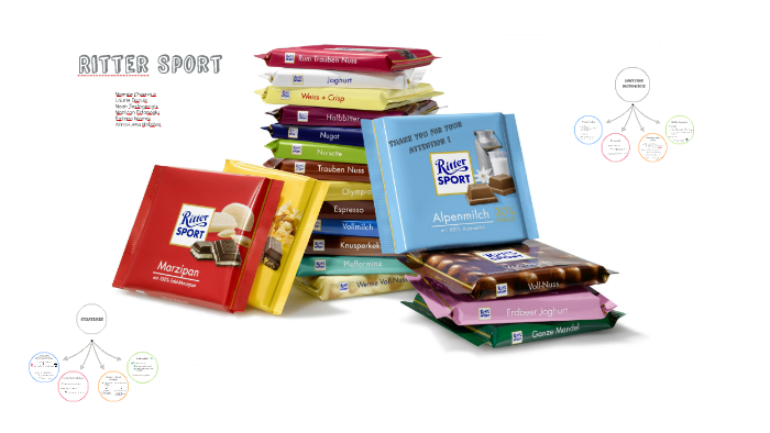 Planogram Ritter Sport Ritter Sport by Laurie Dupuis on Prezi