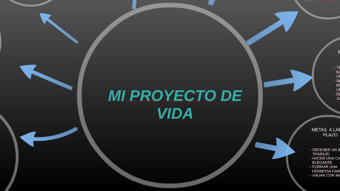 MI PROYECTO DE VIDA by ADOLFO JESUS ZARRAGA LOPEZ on Prezi