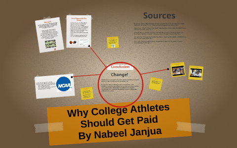 Реферат: Should College Athletes Get Paid To Play