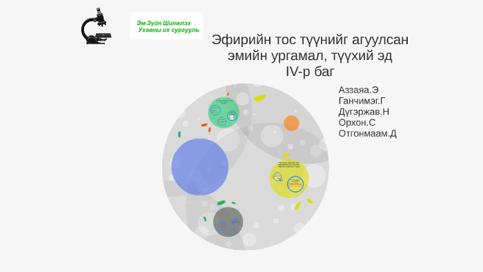 Эфирийн тос түүнийг агуулсан эмийн ургамал, түүхий эд by Orkhon Selenge ...