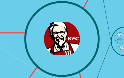 KFC (Kentucky Fried Chicken) By