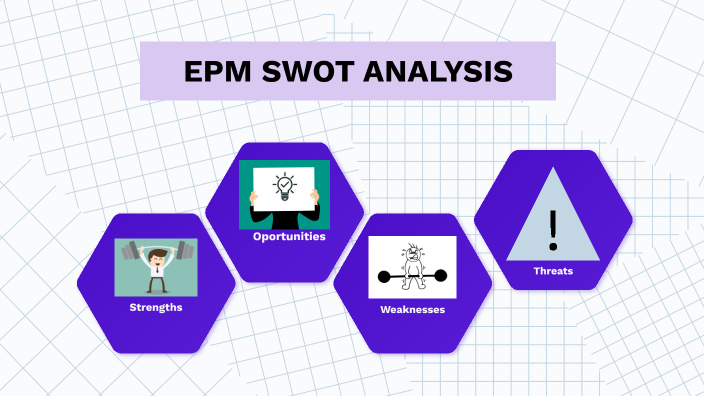 SWOT by luna cardenas on Prezi