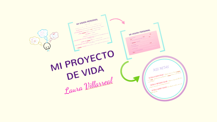 Mi Proyecto de vida by laura villarreal on Prezi