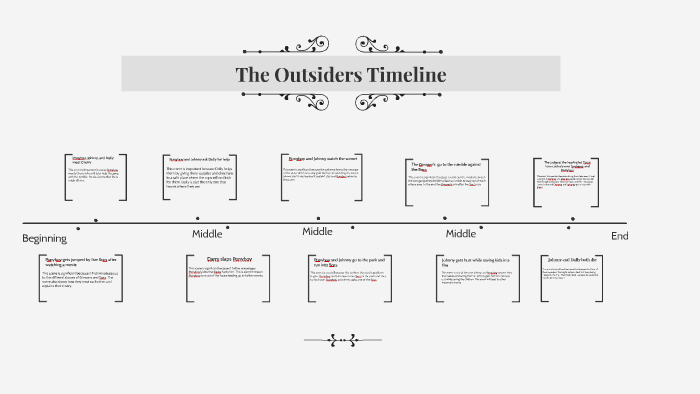 The Outsiders Timeline By Mia Hernandez