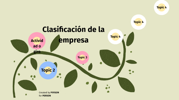 Clasificación de las empresas by Maria Guadalupe Trujillo Espinoza on Prezi