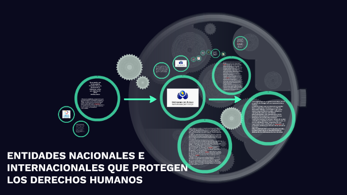 ENTIDADES NACIONALES QUE PROTEGEN LOS DERECHOS HUMANOS by diana ...