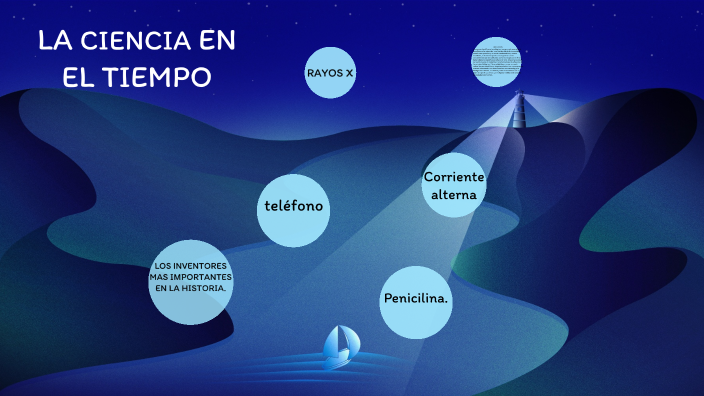 La ciencia en el tiempo by Melina Perez on Prezi