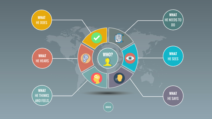 Empathy map by Lizeth García Rodríguez on Prezi