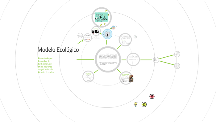 Modelo Ecológico by katherine cruz on Prezi Next