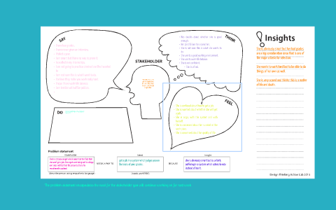 Empathy Map by Devanshi Jain on Prezi