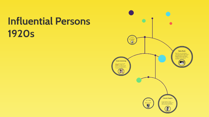 Influential People in the 1920s by Kaylie Hopkins