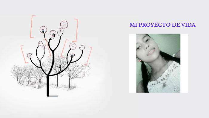 MI PROYECTO DE VIDA by marly pabon on Prezi