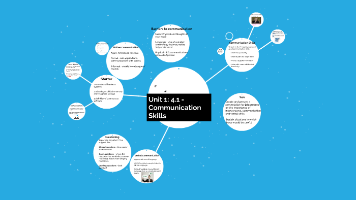 Unit 1: 4.1 - Communication Skills By On Prezi