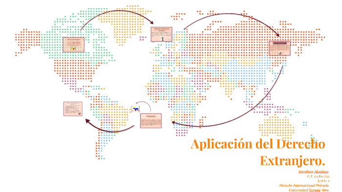 Aplicacion Del Derecho Extranjero. By Karolayn Mendoza On Prezi