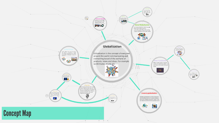 Globalization by erick garzon on Prezi