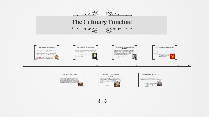 the-culinary-timeline-by